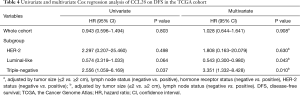 Click on image to zoom Table 4