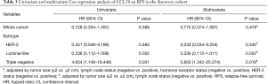 Click on image to zoom Table 3
