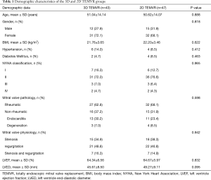 Click on image to zoom Table 1