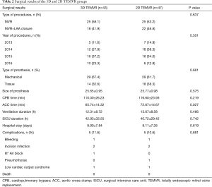 Table 2