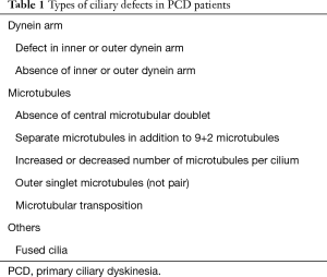 Click on image to zoom Table 1