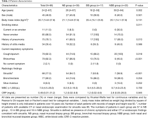 Click on image to zoom Table 2