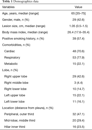 Click on image to zoom Table 1