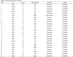 Table 1