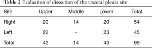 Table 2