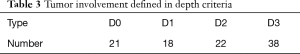 Click on image to zoom Table 3