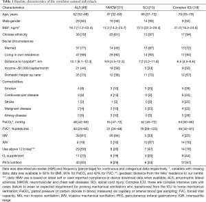 Click on image to zoom Table 1
