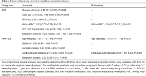 Click on image to zoom Table 2