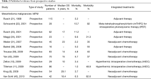 Click on image to zoom Table 2