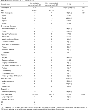 Table 1