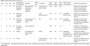 Table 2