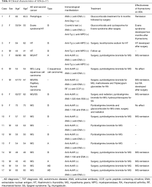 Table 4