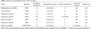 Click on image to zoom Table 1