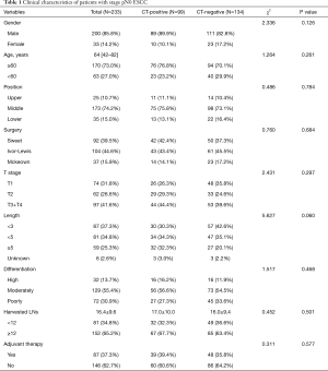 Table 1