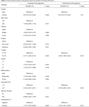 Click on image to zoom Table 2