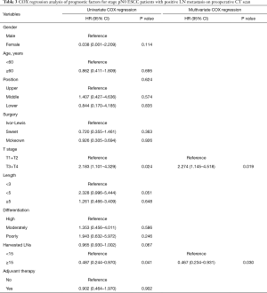 Table 3