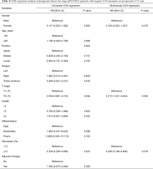 Table 4