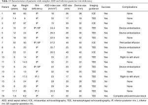 Table 1