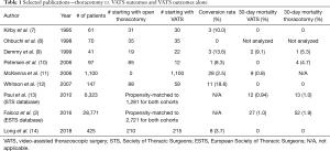 Click on image to zoom Table 1