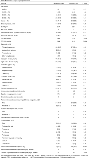 Click on image to zoom Table 1