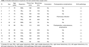 Click on image to zoom Table 1