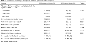 Click on image to zoom Table 2