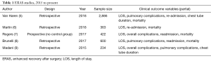 Click on image to zoom Table 1