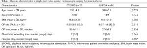 Click on image to zoom Table 1
