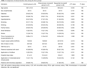 Click on image to zoom Table 1