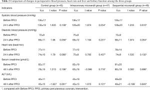 Click on image to zoom Table 2