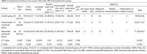 Click on image to zoom Table 3