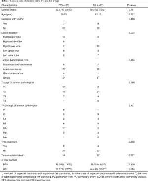 Click on image to zoom Table 1
