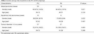Click on image to zoom Table 2