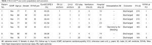 Click on image to zoom Table 1