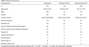 Click on image to zoom Table 1