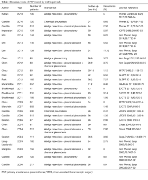 Click on image to zoom Table 1