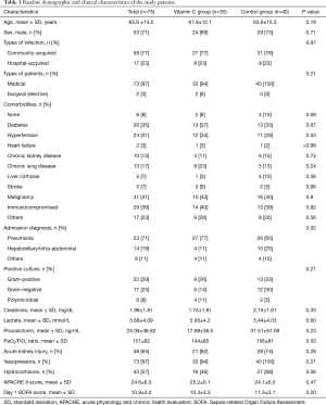 Click on image to zoom Table 1
