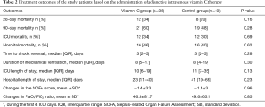 Click on image to zoom Table 2