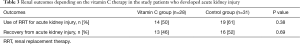 Click on image to zoom Table 3