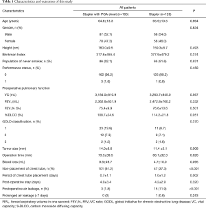 Click on image to zoom Table 1