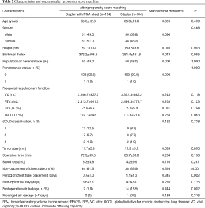 Click on image to zoom Table 2