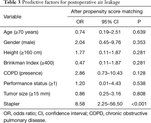 Click on image to zoom Table 3
