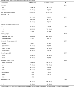 Click on image to zoom Table 1