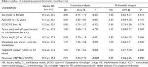 Click on image to zoom Table 2