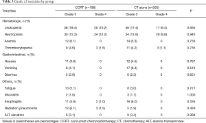 Click on image to zoom Table 3