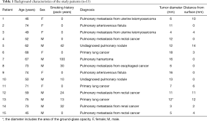 Click on image to zoom Table 1