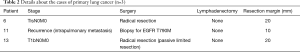 Click on image to zoom Table 2