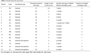 Click on image to zoom Table 3