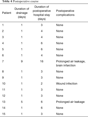 Table 4