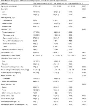 Click on image to zoom Table 1